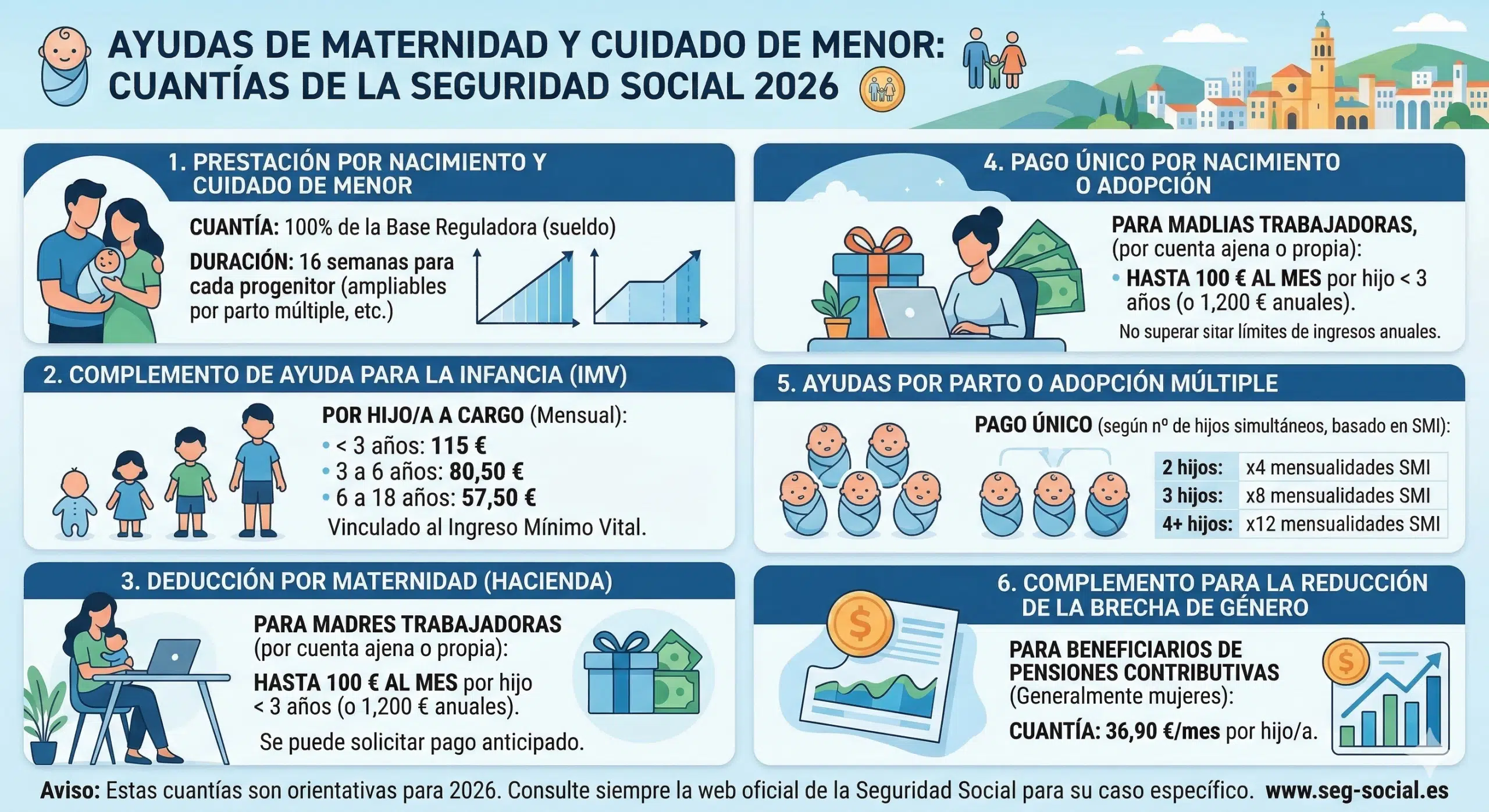 Infografía de cuantías y tipos de ayudas de maternidad 2026