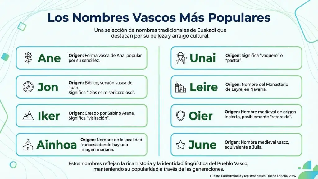 Significado de los nombres vascos — lista completa de nombres en euskera para niña