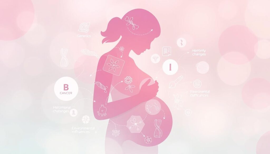 factores de riesgo de cáncer de seno lactante